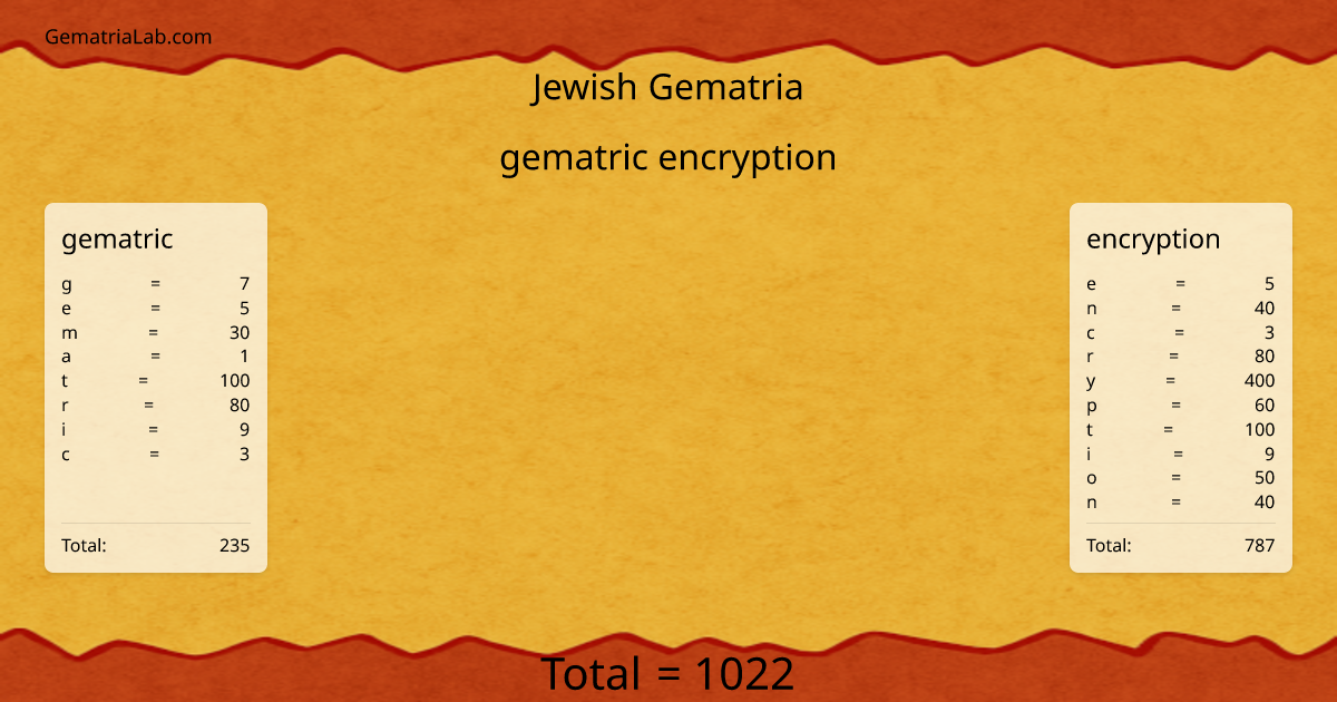 gematric encryption in jewish Gematria